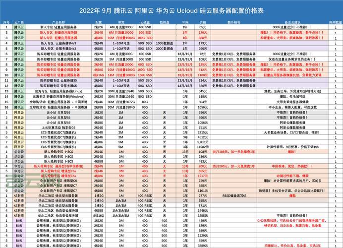 国外服务器租用贵吗？不同配置价格详细对比！