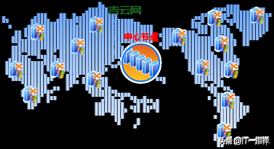 cdn网络加速有什么用？这些好处你可能想不到！