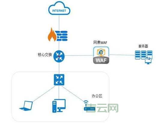 服务器防火墙怎么设置？手把手教你快速配置！
