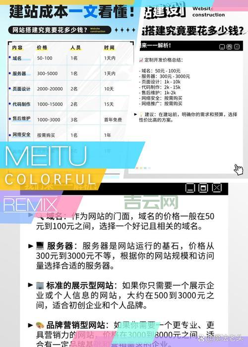 一级域名网站多少钱？价格便宜且好用的！