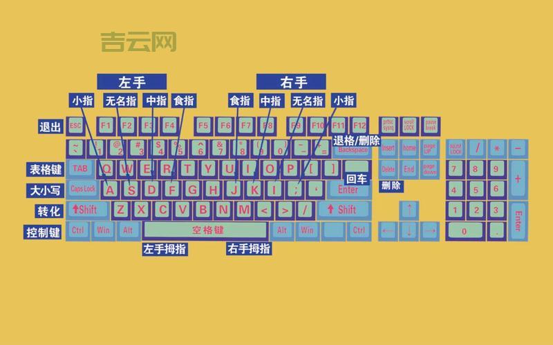 学习cassandra难不难？零基础也能学会！