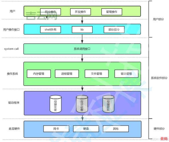 快速搞懂linux操作系统原理！小白必看干货！