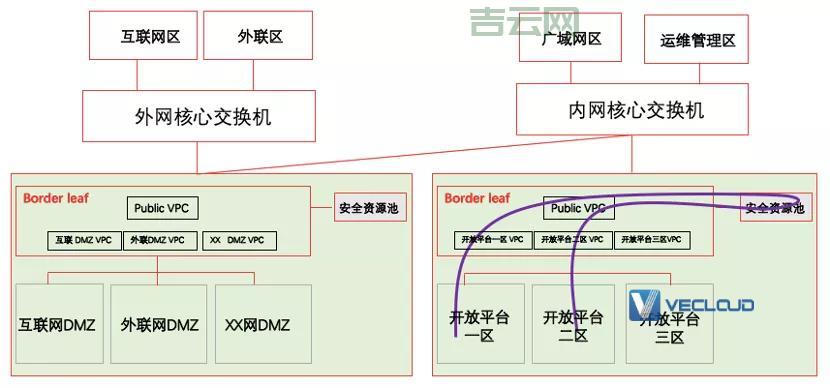 外网地址是什么意思？一文看懂网络地址！