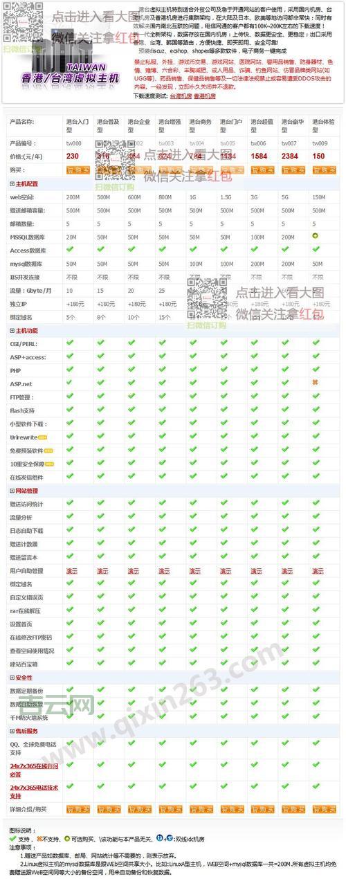 免费php主机空间能用吗？优缺点详细分析！
