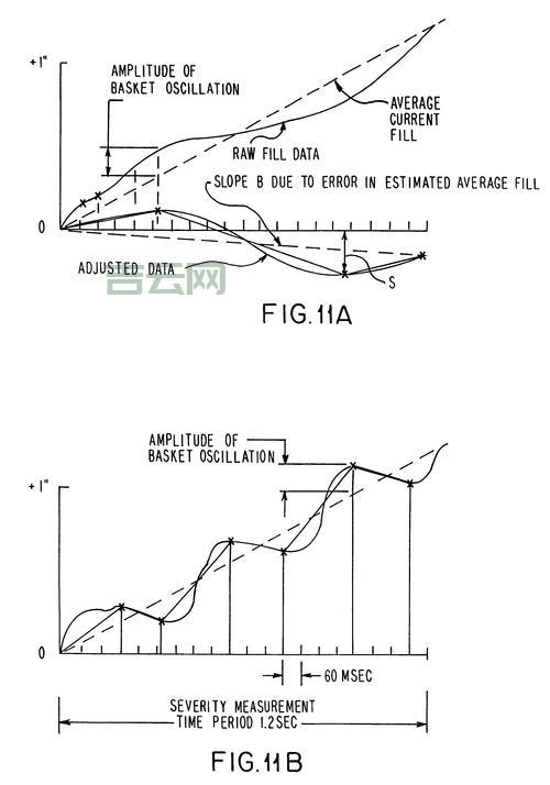 loadaverage高怎么办？这几个方法一看就会！