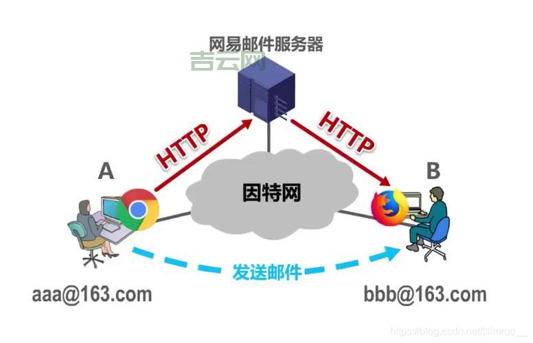 免费smtp服务器哪里有？这些资源一定要收藏！