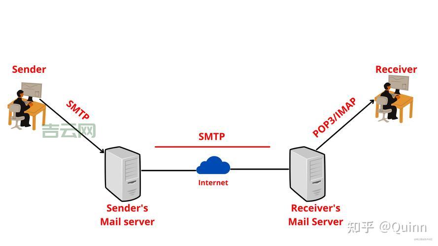 免费smtp服务器哪里有？这些资源一定要收藏！