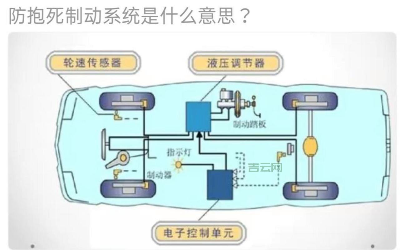 system是什么进程