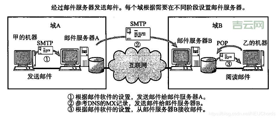 电子邮件服务器怎么维护？简单几步搞定！