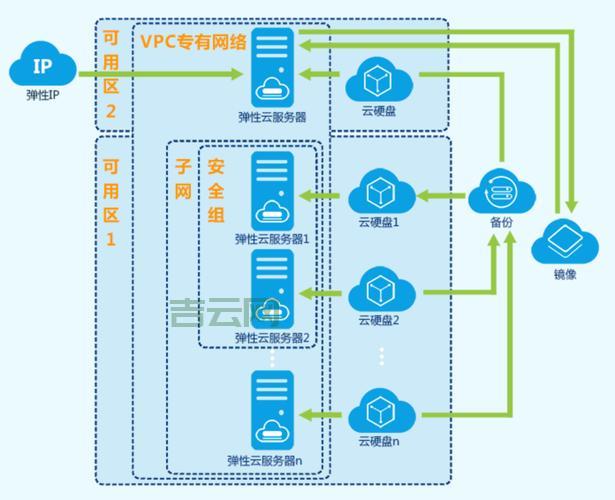 云服务器如何防护攻击？这些技巧让你高枕无忧！