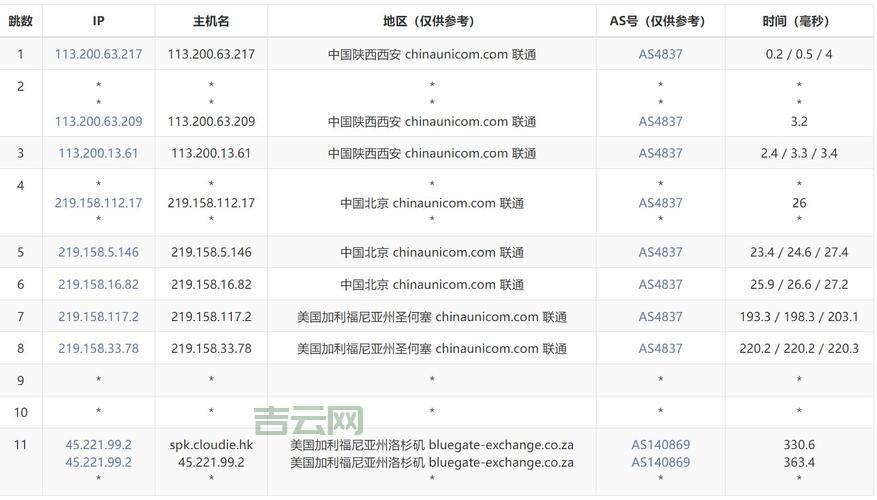 美国多ip站群vps有用吗？用过的人都这么说！