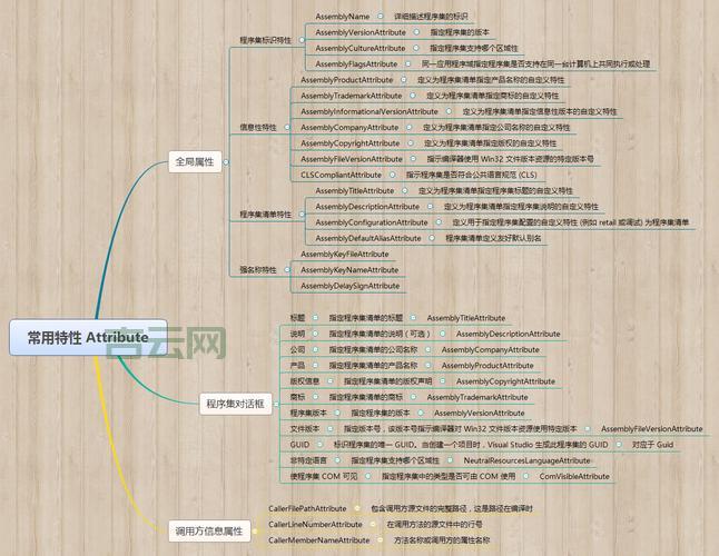 assemblyinfo.cs文件是干嘛的？新手必看教程！