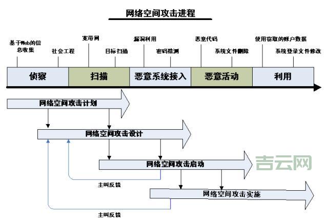 ewebeditor 漏洞的处理方法，这几个步骤要牢记！