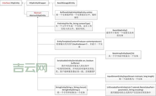 androidhttpclient好用吗？优缺点一篇文章讲清楚！