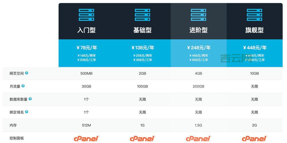 php虚拟主机怎么选?新手小白也能看懂的攻略!