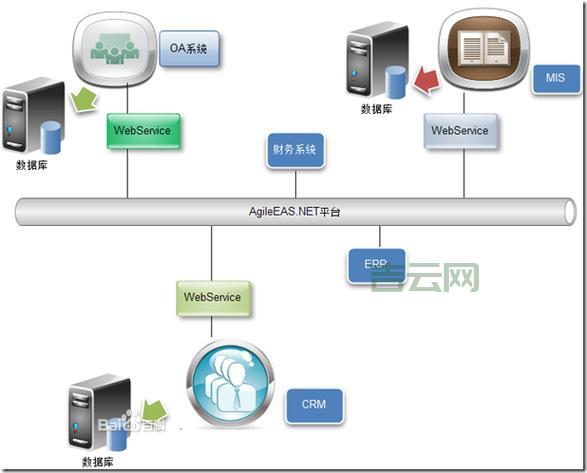 webservice xfire是什么？一篇文章带你了解！
