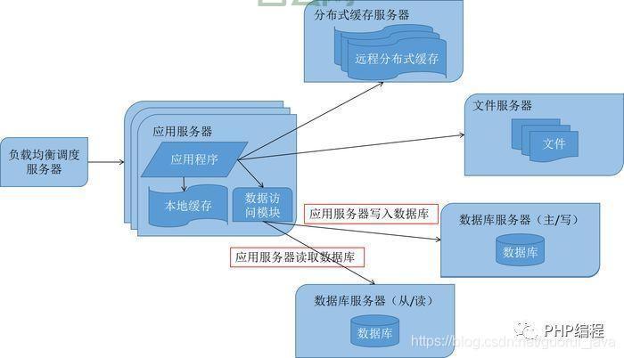 iis7反向代理详细教程，看完这篇就会配置了！