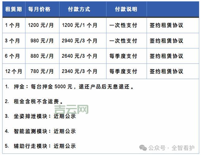 大庆服务器租用怎么选？老司机教你几个方法！