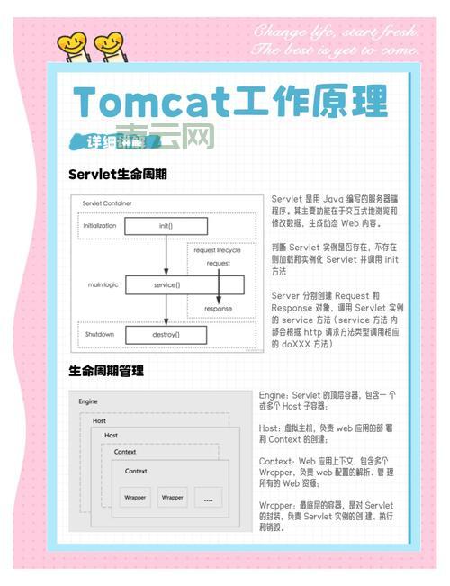 Tomcat宕机怎么办？老司机教你快速排查解决！