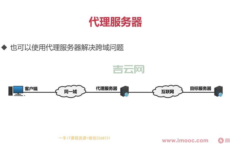 美国代理服务器速度慢怎么办？这几个方法试试看！