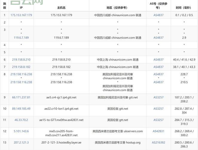 网通vps怎么选？这几个要点帮你选到合适的！