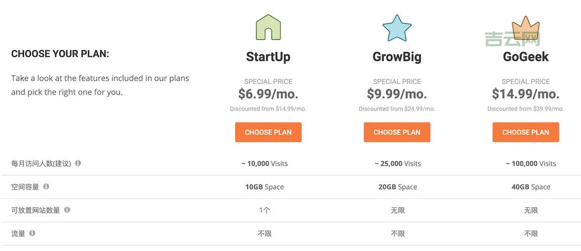 国外空间购买指南：便宜又好用的服务器推荐！