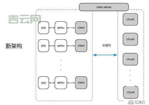 亿速云有哪些优势？这几个特点值得关注！