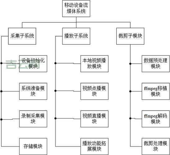 fastreport2.5使用教程详解，疑难问题全解答！