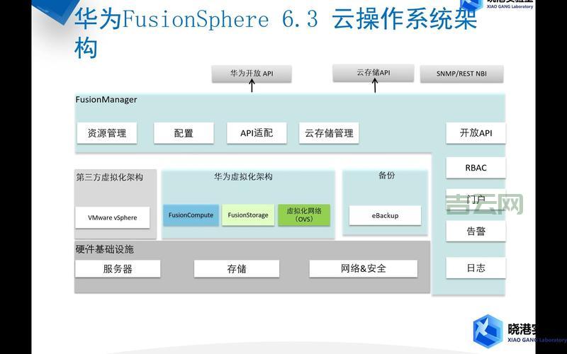 vps虚拟主机和云服务器的区别？看完这篇就懂了！