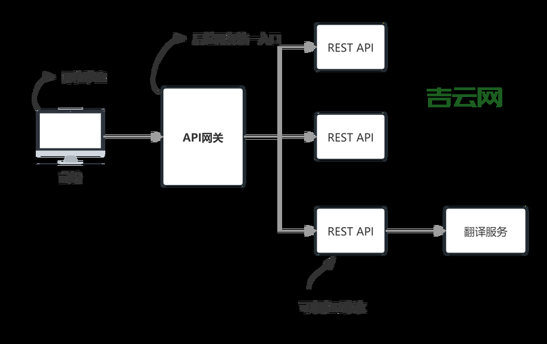 fastreport3.0怎么用？新手快速上手教程！