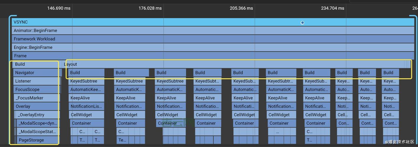 listview如何优化？这几个方法让你的列表更流畅！
