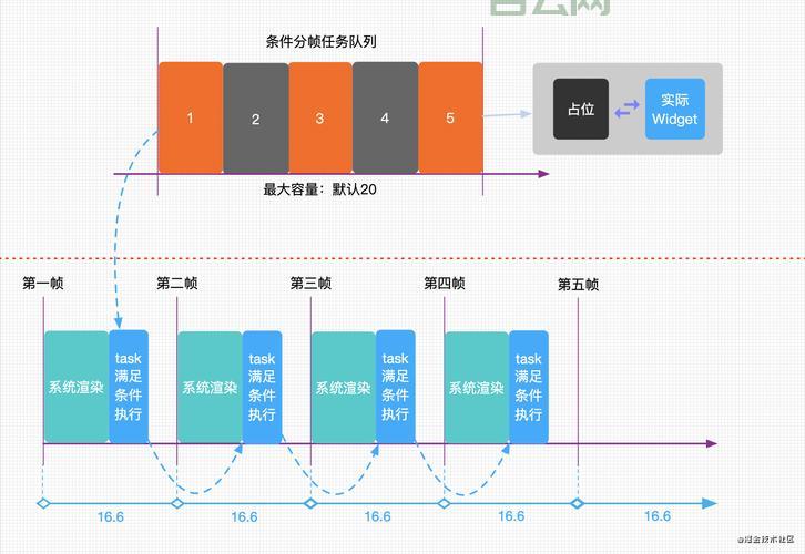 listview如何优化？这几个方法让你的列表更流畅！