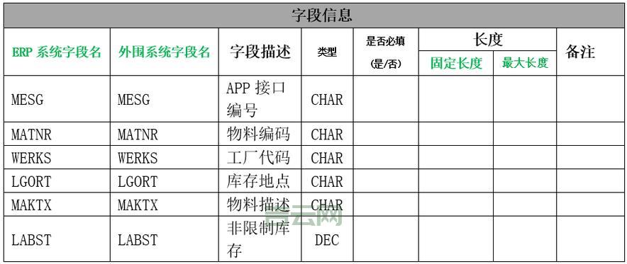 header utf-8怎么设置？不同编程语言设置方法！