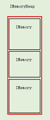Android中的ibinder是什么？这篇文章讲透了！