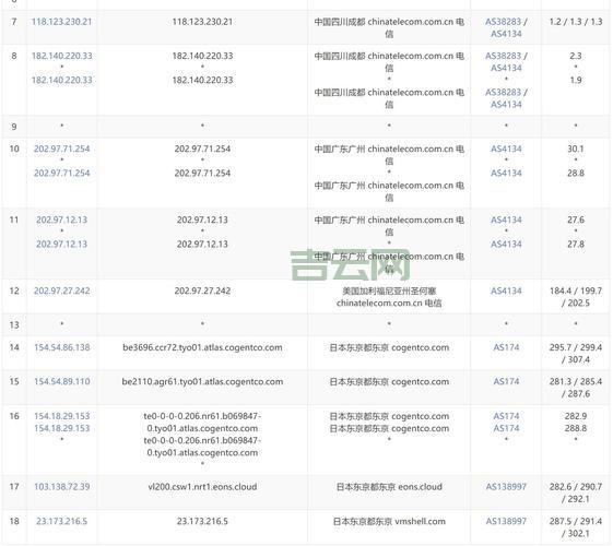 日本直连vps哪个好用？实测对比这几家！