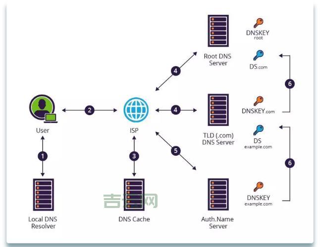 cn域名价格大揭秘，帮你找到最划算的！