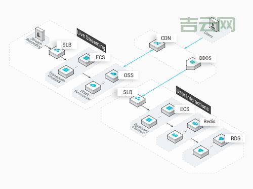 负载均衡搭建步骤详解，内含详细配置方法！