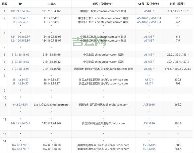 国外vps租用价格对比，帮你找到最划算的那款！