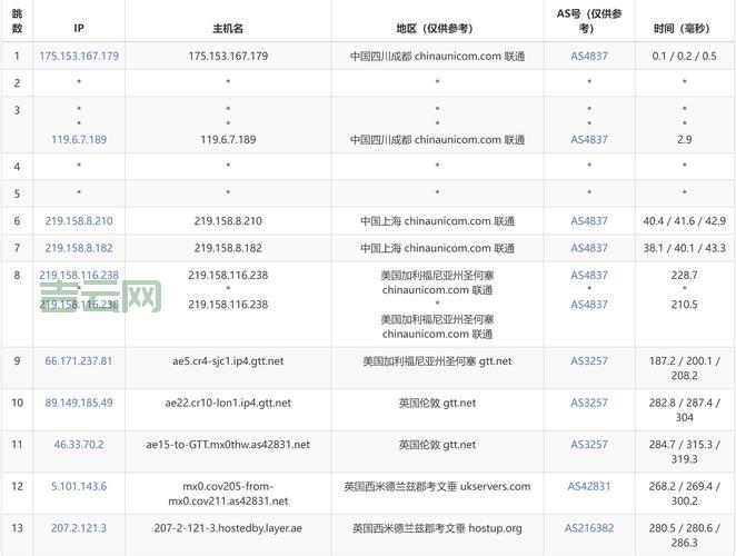 国外vps租用价格对比，帮你找到最划算的那款！