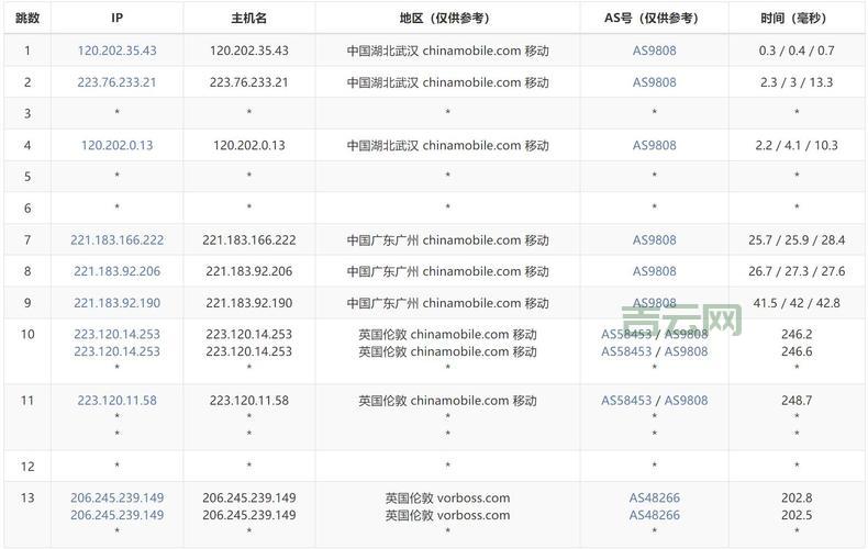 国外vps租用价格对比，帮你找到最划算的那款！