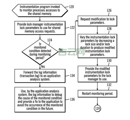 parameters.add使用教程：快速掌握参数添加的秘诀！