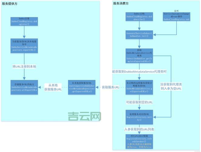 generic host 和其他程序冲突？这可能是原因！
