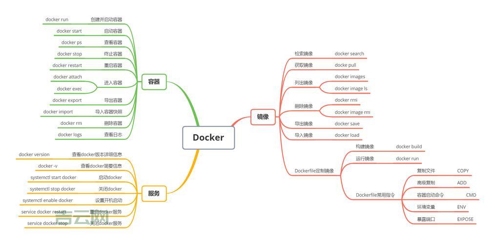 PrepareCommand怎么用？新手也能快速上手的方法！