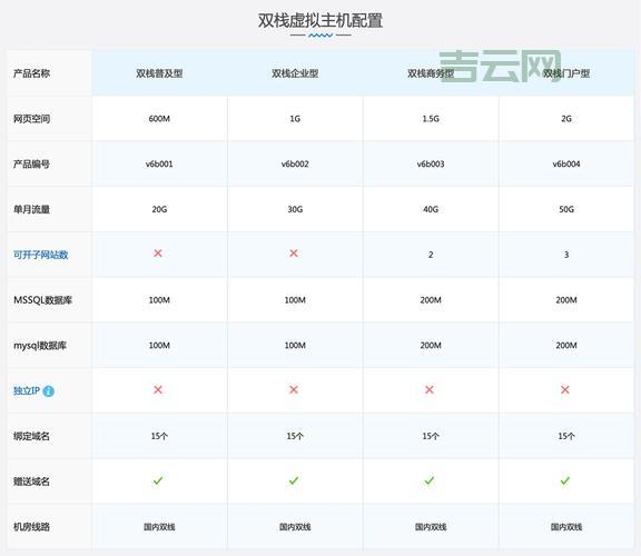 独立ip虚拟主机哪家强？对比这几家不踩雷！