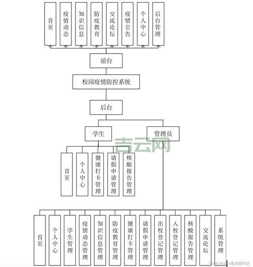 网站系统大全哪家强？热门系统功能评测！