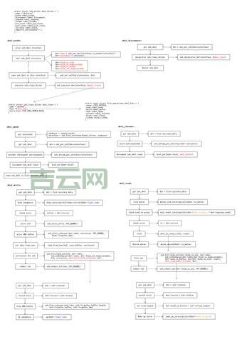 busybox使用教程分享，几个常用命令先掌握！