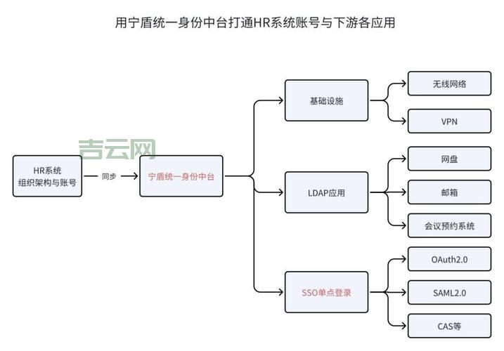 PHPLDAP和LDAP是什么关系？一篇文章帮你搞清楚！