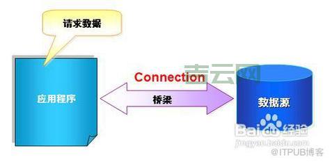 vb怎么连接数据库？新手也能看懂的详细教程！