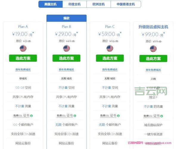 linux虚拟主机多少钱？不同配置价格对比分析！