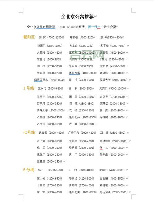 北京空间租用哪家好？这几个地方性价比高！